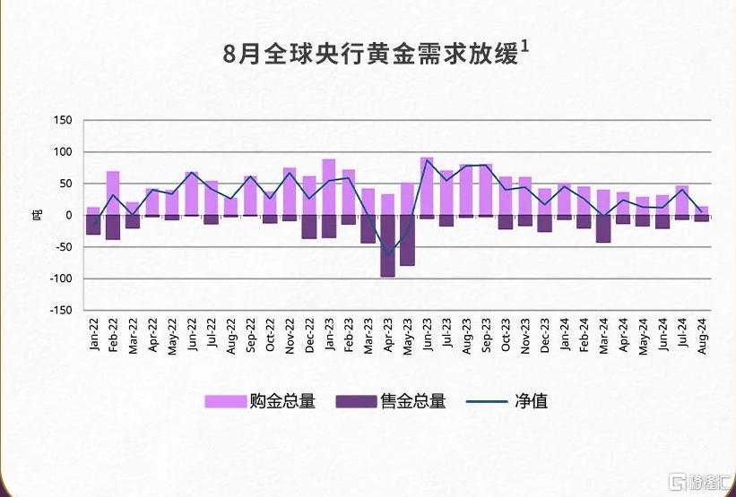 多国央行行长齐声唱多，黄金增持成为共识