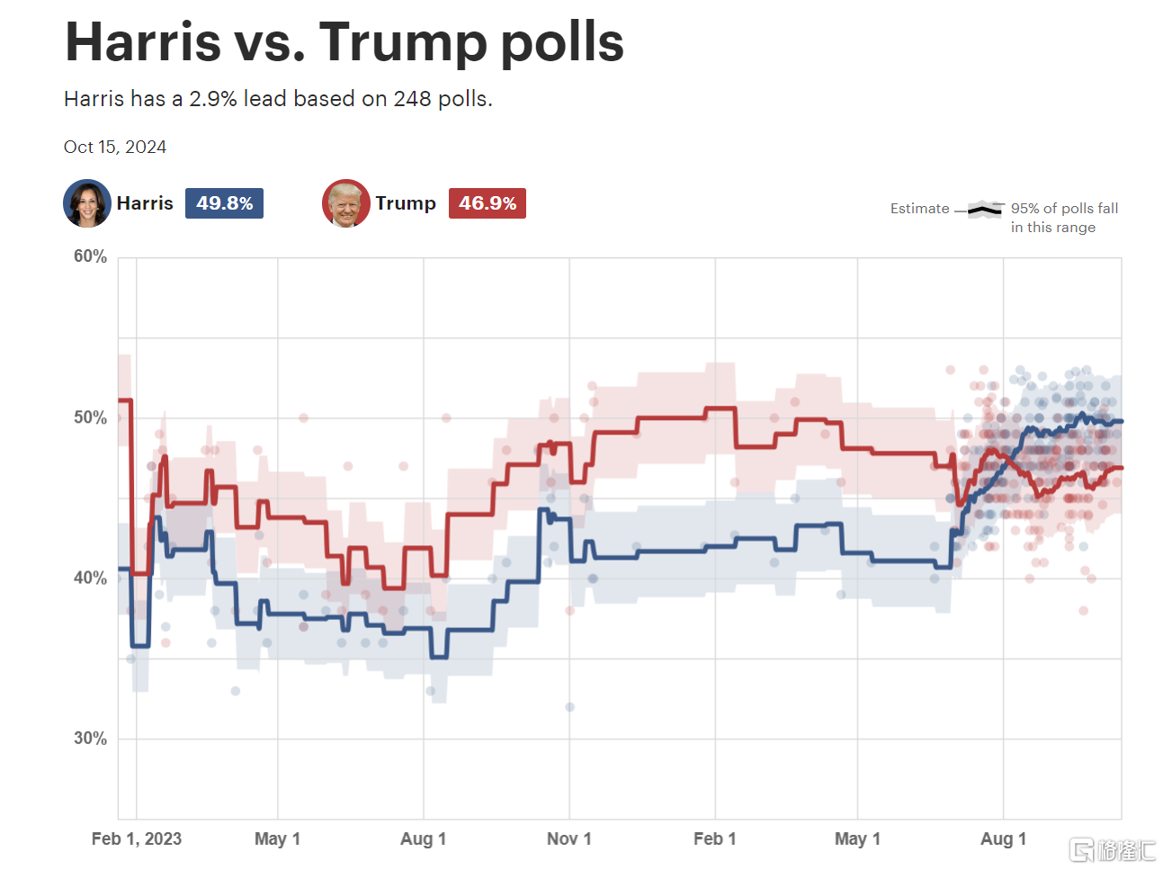 特朗普力辩关税计划：加税会促进经济增长！“Trump 2.0”不利于美国？