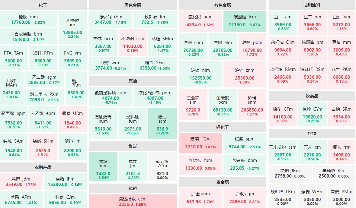 10月16日收盘：原油系板块集体下行 贵金属板块全线飘红