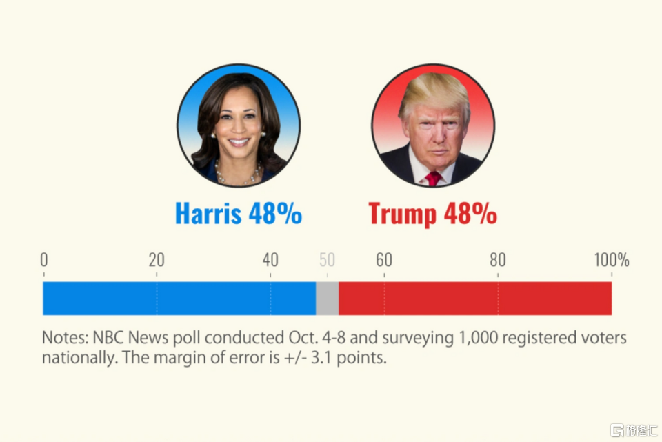 特朗普力辩关税计划，概念股应声大跌！“Trump 2.0”不利于美国？