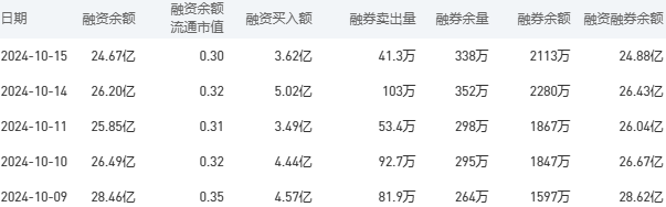 工商银行股市行情最新消息：10月16日收盘上涨1.60%