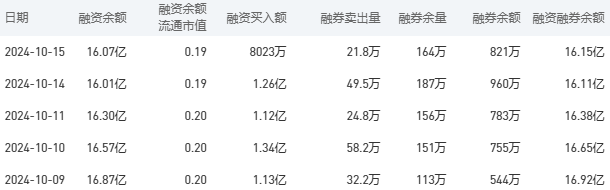 中国银行今日股价：10月16日收盘上涨1.59%