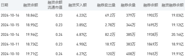 农业银行今日股价：10月17日收盘下跌0.80%