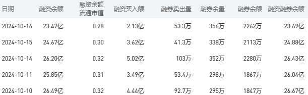 工商银行股市行情最新消息：10月17日收盘下跌1.10%