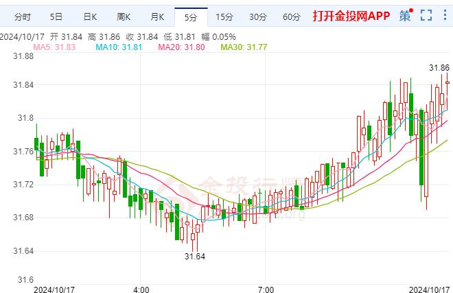 现货白银延续涨幅 欧元区经济迹象良好