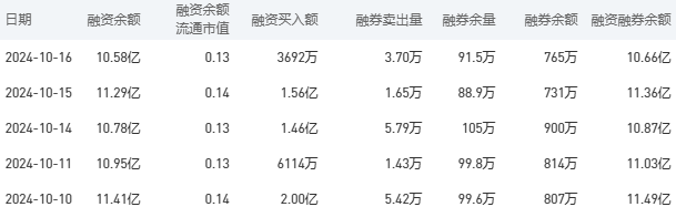 建设银行今日股价：10月17日收盘下跌0.96%