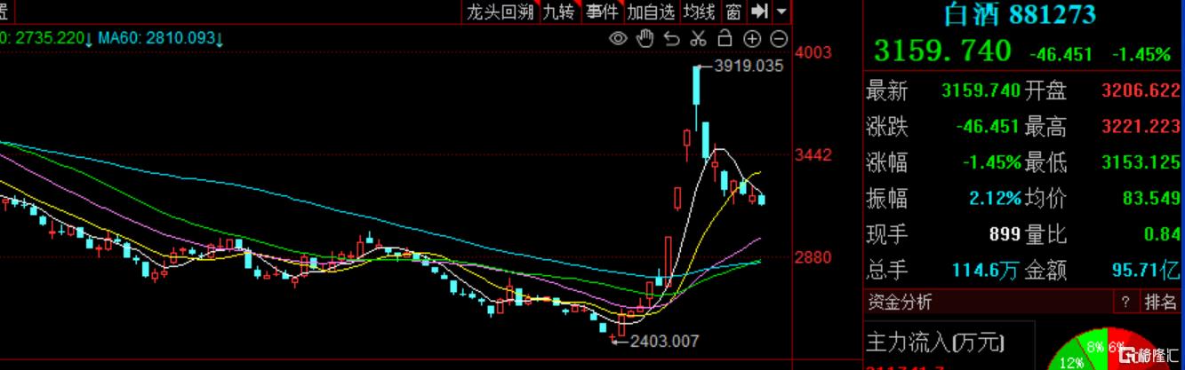 烈酒税下调，香港茅台降价20.7%？最新回应来了