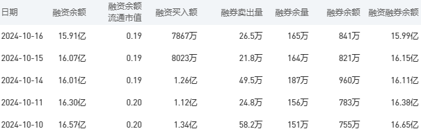 中国银行今日股价：10月17日收盘下跌0.98%