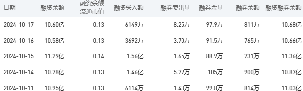 建设银行今日股价：10月18日收盘上涨0.36%