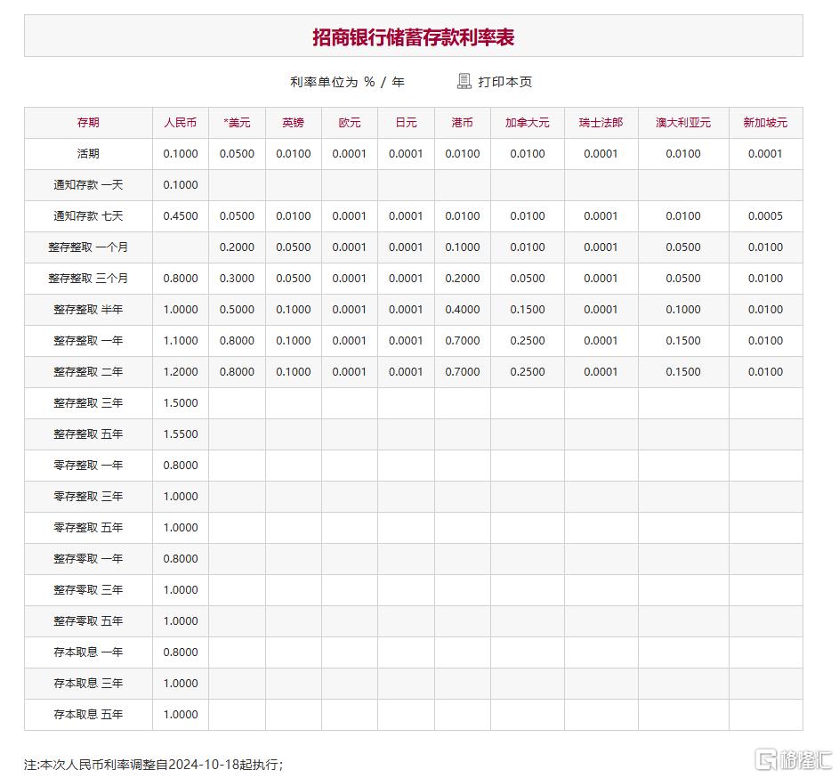 又降了！多家大型银行宣布，今起下调存款利率