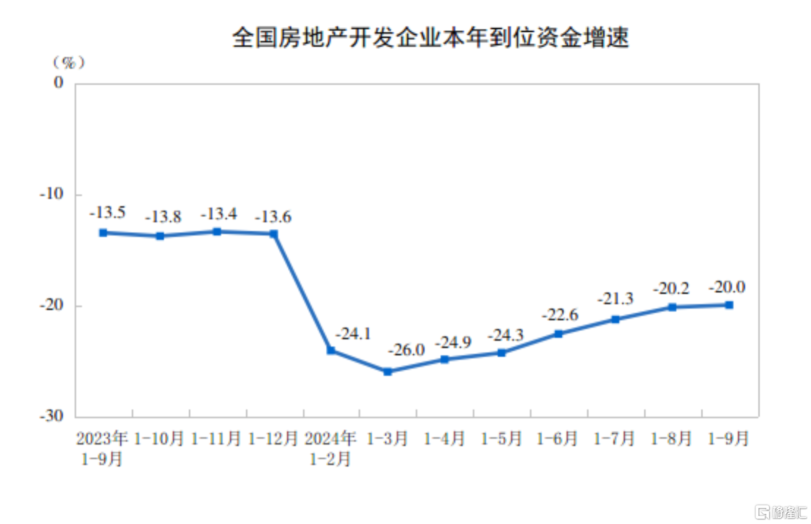 向好因素累积增多！9月规模以上工业增加值增长5.4%，社零增长3.2%