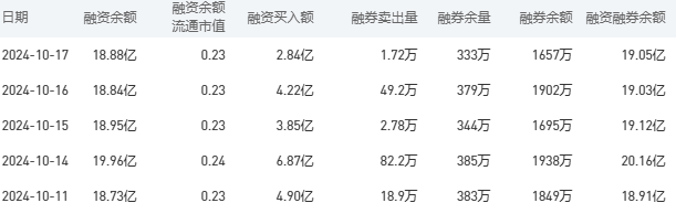 农业银行今日股价：10月18日收盘下跌0.40%