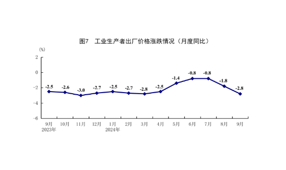 国家统计局：前三季度国内生产总值949746亿元 同比增长4.8%