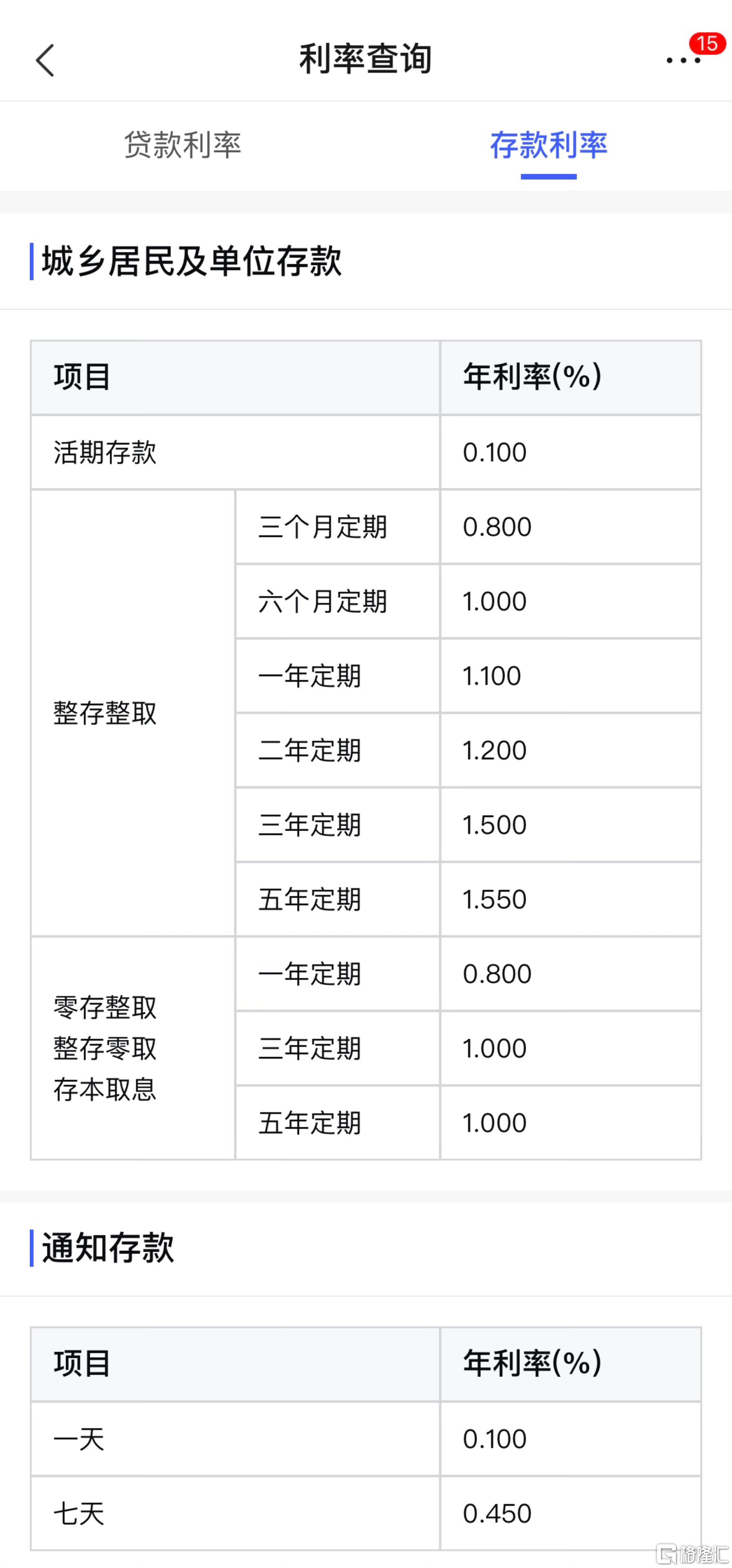 又降了！多家大型银行宣布，今起下调存款利率