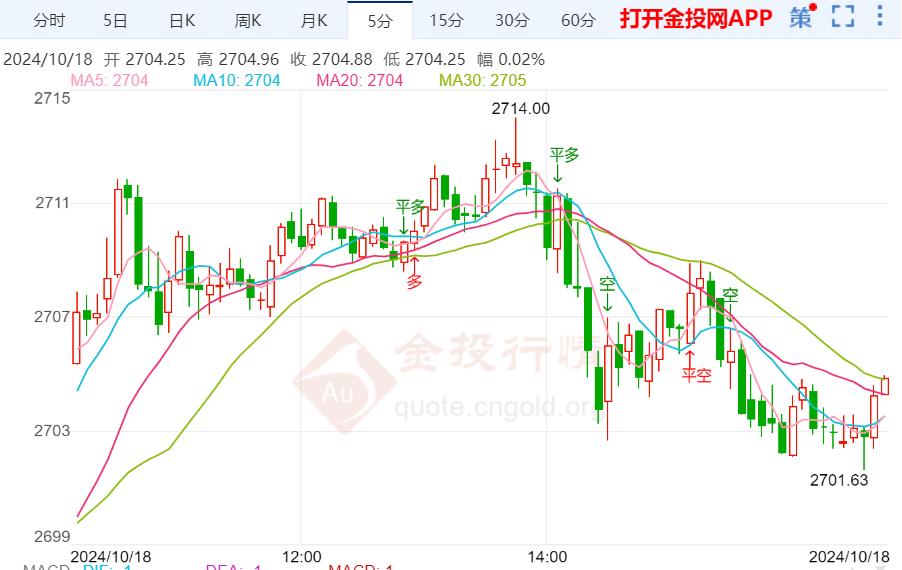 中东局势令人担忧 黄金暂时还没见顶