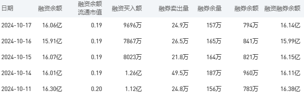 中国银行今日股价：10月18日收盘较昨日持平