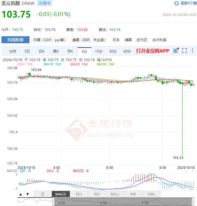 10月18日汇市早评：欧洲央行再次降息25个基点 欧元/美元在1.0830附近徘徊