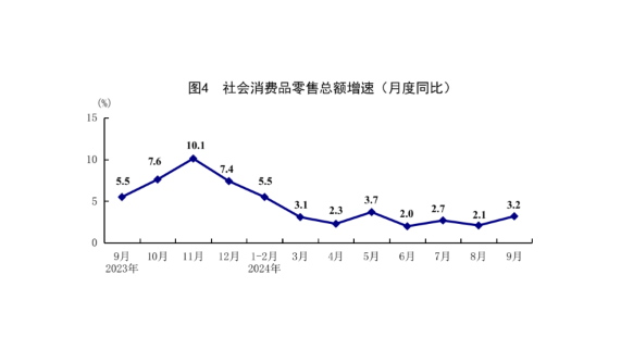 国家统计局：前三季度国内生产总值949746亿元 同比增长4.8%