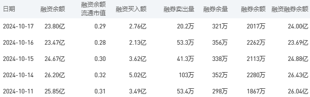 工商银行股市行情最新消息：10月18日收盘上涨0.48%