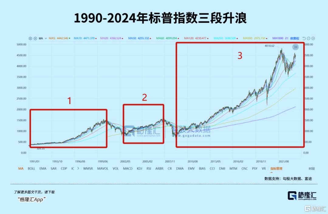 4万亿!100万套!能否有新一轮行情?