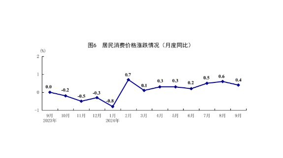 国家统计局：前三季度国内生产总值949746亿元 同比增长4.8%