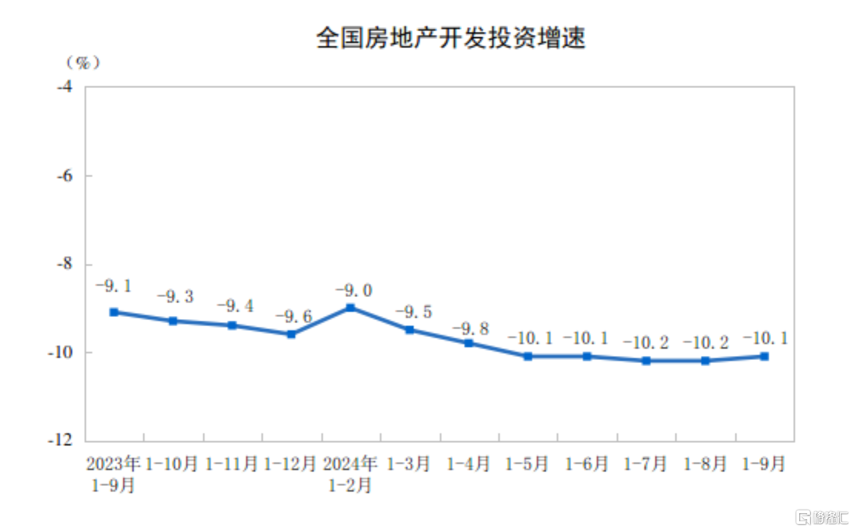 向好因素累积增多！9月规模以上工业增加值增长5.4%，社零增长3.2%