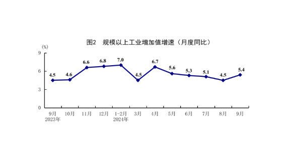 国家统计局：前三季度国内生产总值949746亿元 同比增长4.8%