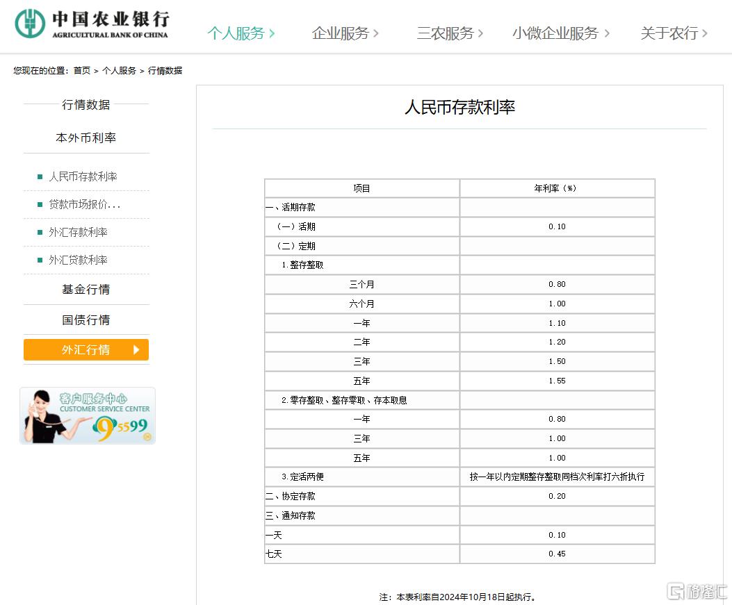 又降了！多家大型银行宣布，今起下调存款利率