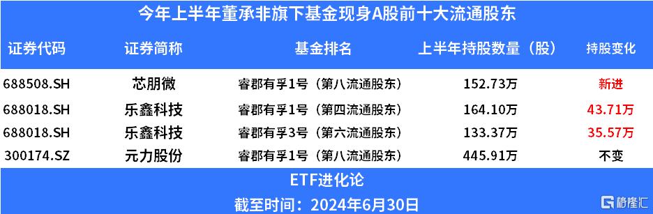 午后，多空双方激战！董承非最新观点来了