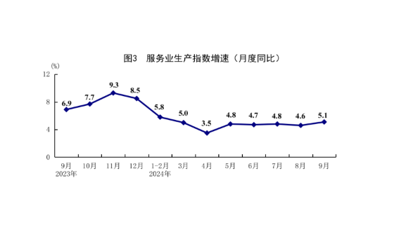 国家统计局：前三季度国内生产总值949746亿元 同比增长4.8%