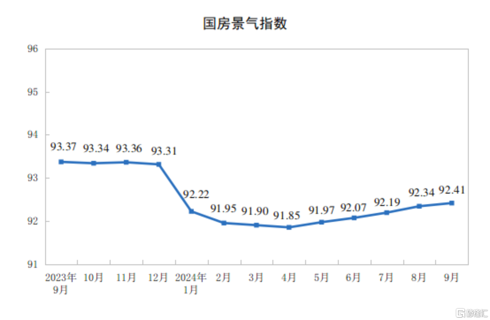 向好因素累积增多！9月规模以上工业增加值增长5.4%，社零增长3.2%