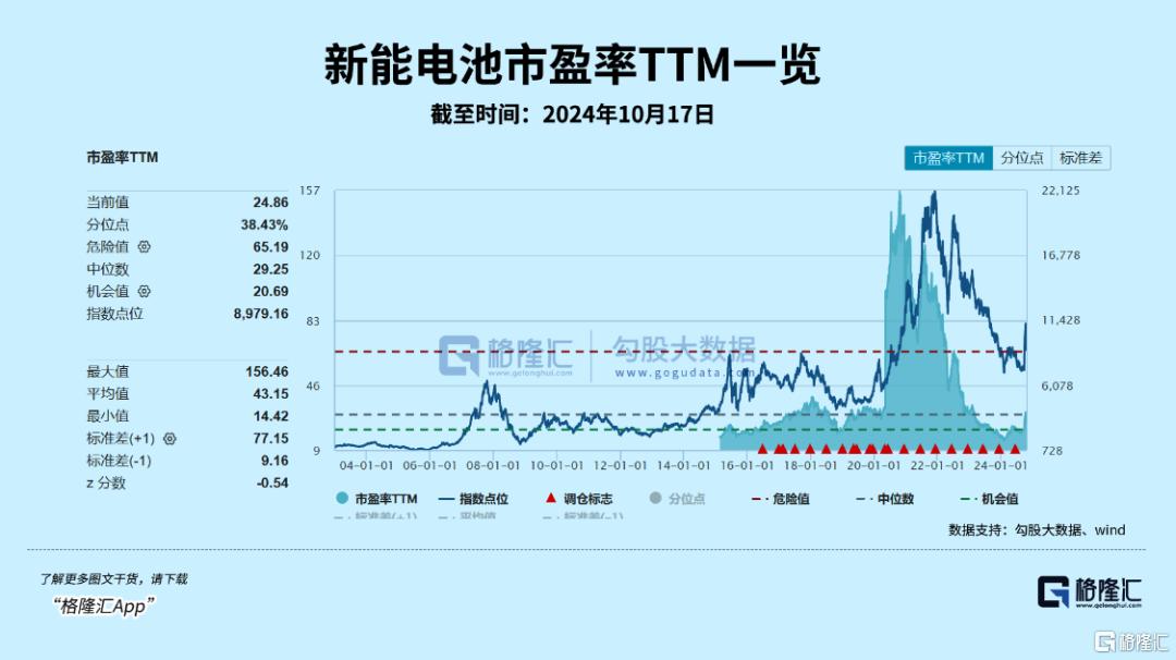 悄悄在走强的一个赛道？