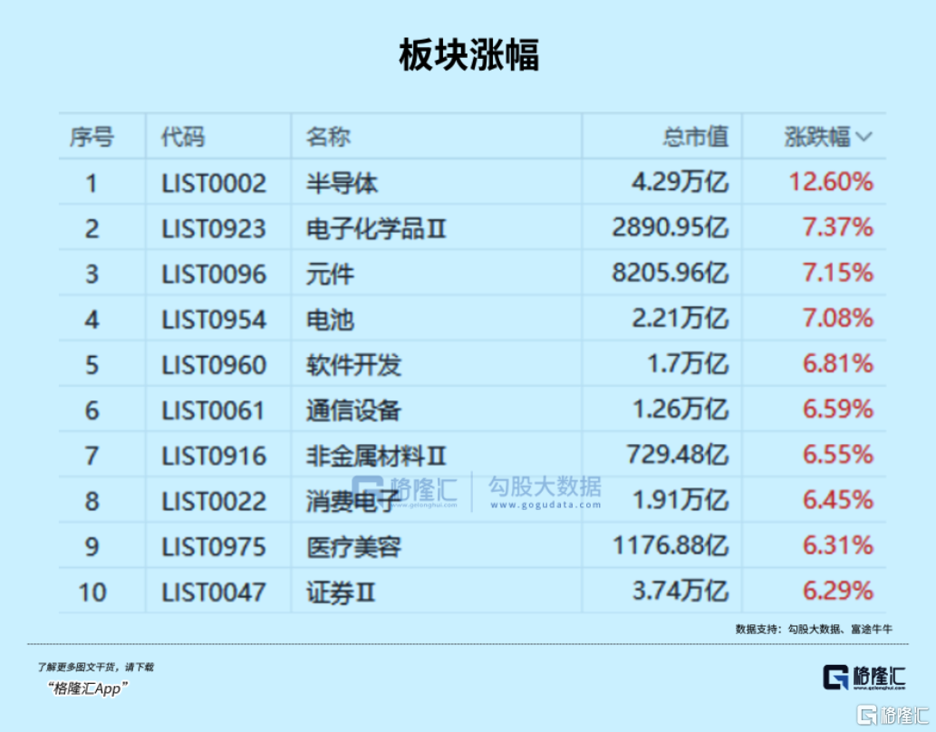 放量大涨！科技牛，燃起来了