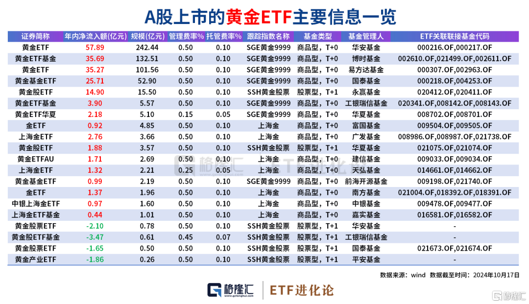 最锋利的矛又回来了！70只ETF涨超9%