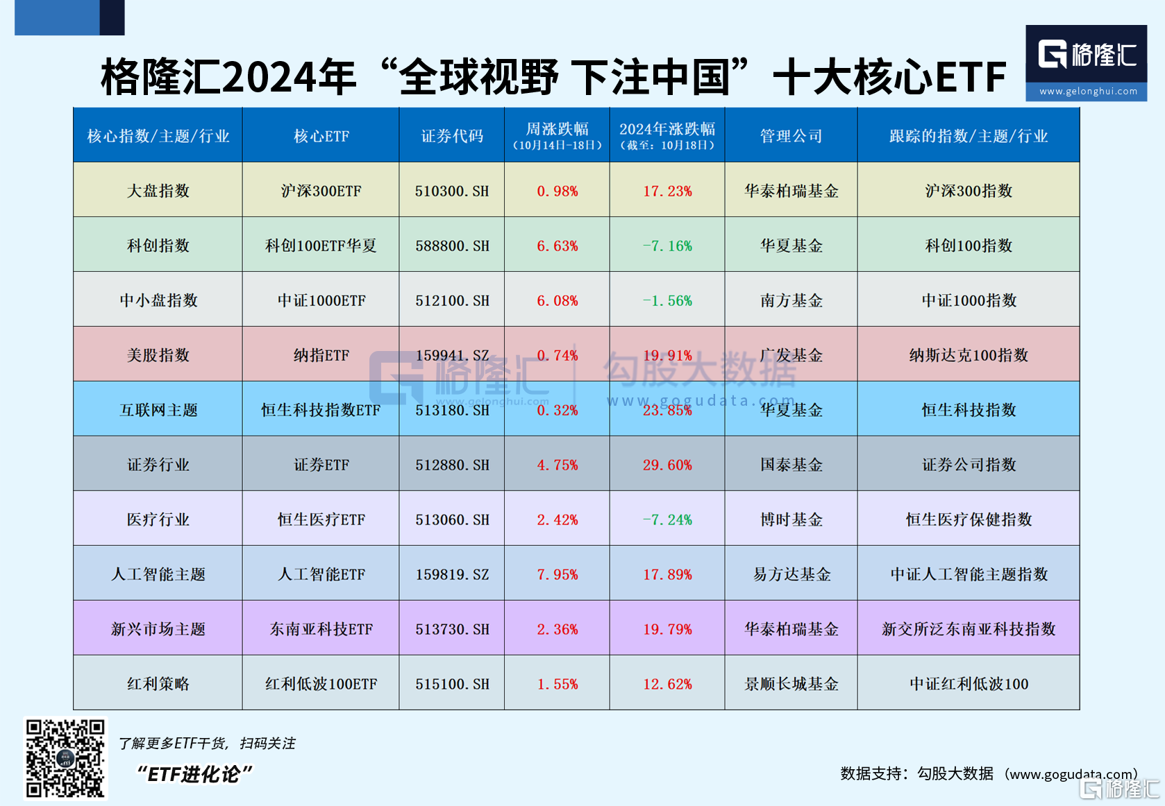 科技股引爆市场！科创100ETF华夏单日飙涨8%，人工智能ETF上扬7.42%