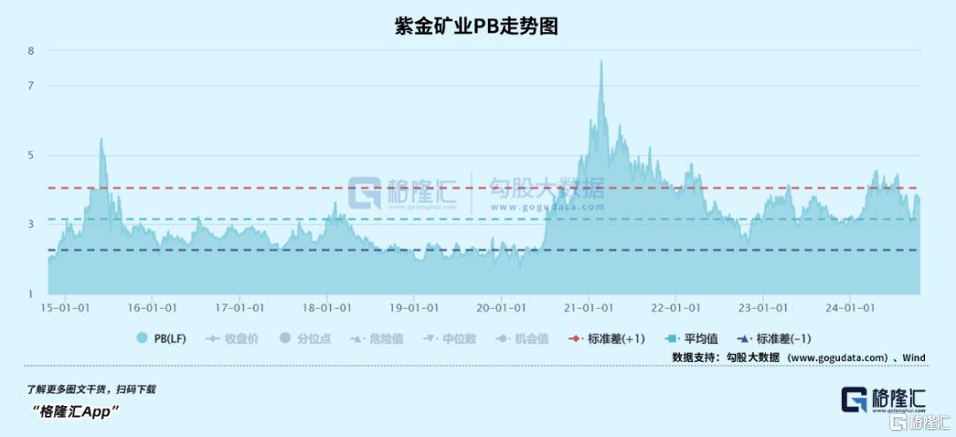 今年，黄金第34次刷新历史