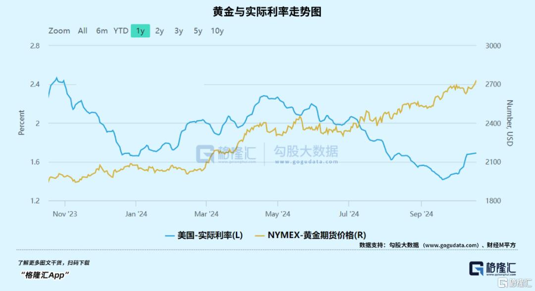 今年，黄金第34次刷新历史