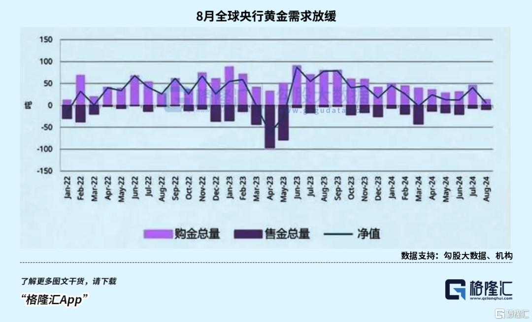 今年，黄金第34次刷新历史