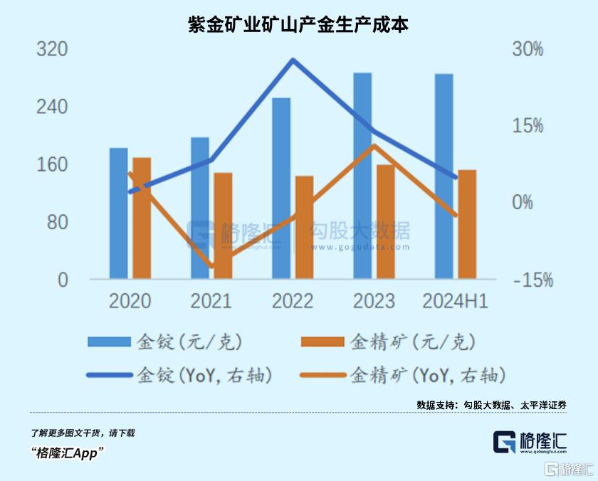 今年，黄金第34次刷新历史