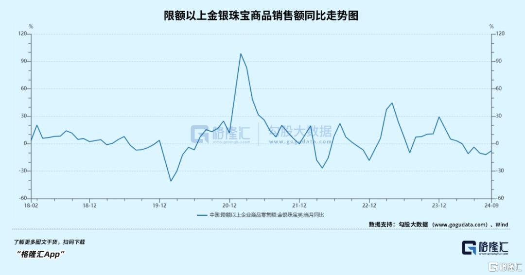 今年，黄金第34次刷新历史