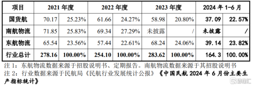 豪募35亿！苹果、华为均为客户，国货航冲击主板上市