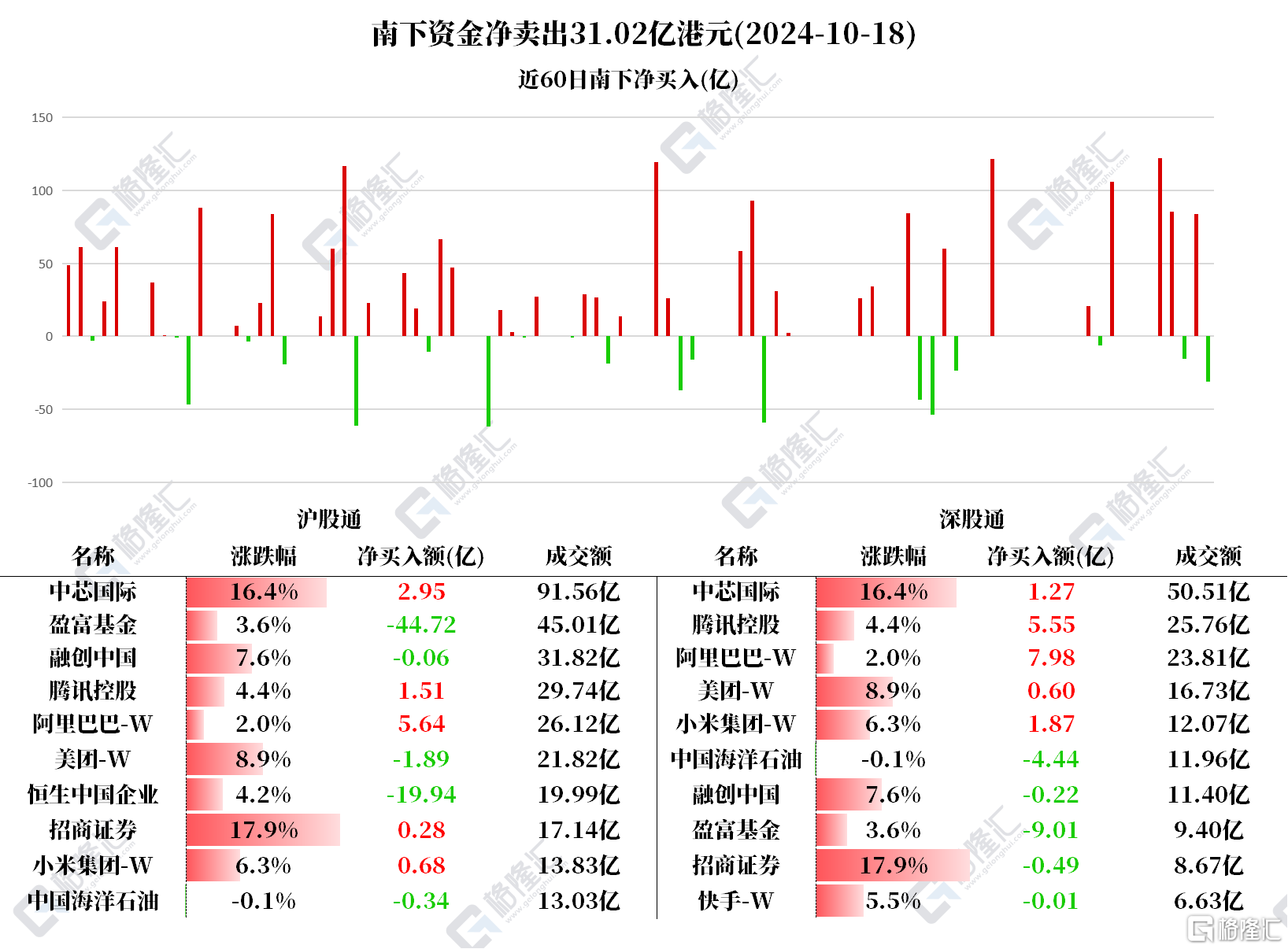 音频 | 格隆汇10.21盘前要点—港A美股你需要关注的大事都在这