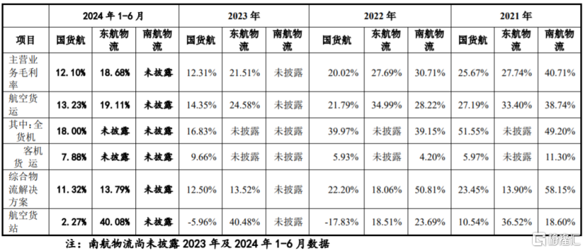 豪募35亿！苹果、华为均为客户，国货航冲击主板上市