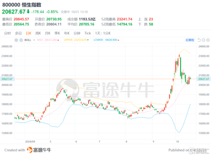 市场火爆之际，对心玮医疗-B（6609.HK）价值潜力的一些看法