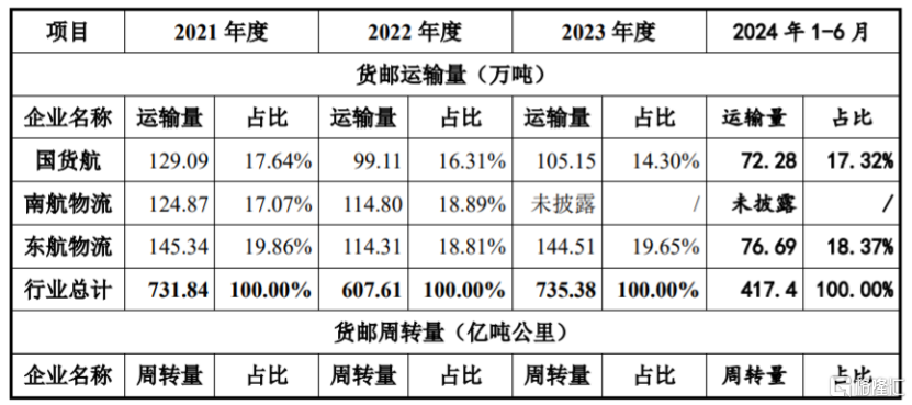 豪募35亿！苹果、华为均为客户，国货航冲击主板上市