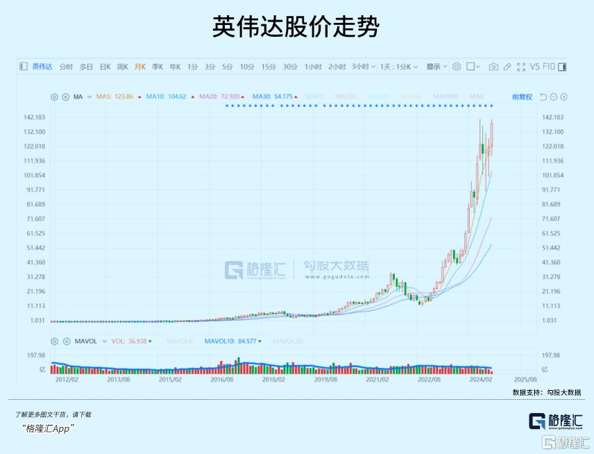 牛市买什么，才能更好追上市场？