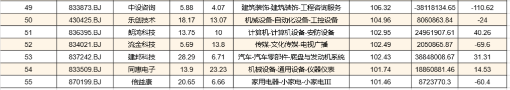 历史新高！北证50翻倍，悄然走出疯牛行情，领涨个股名单来了