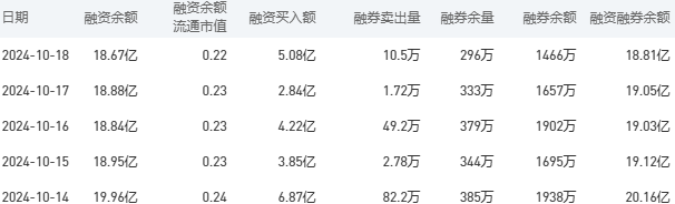 农业银行今日股价：10月21日收盘下跌2.42%