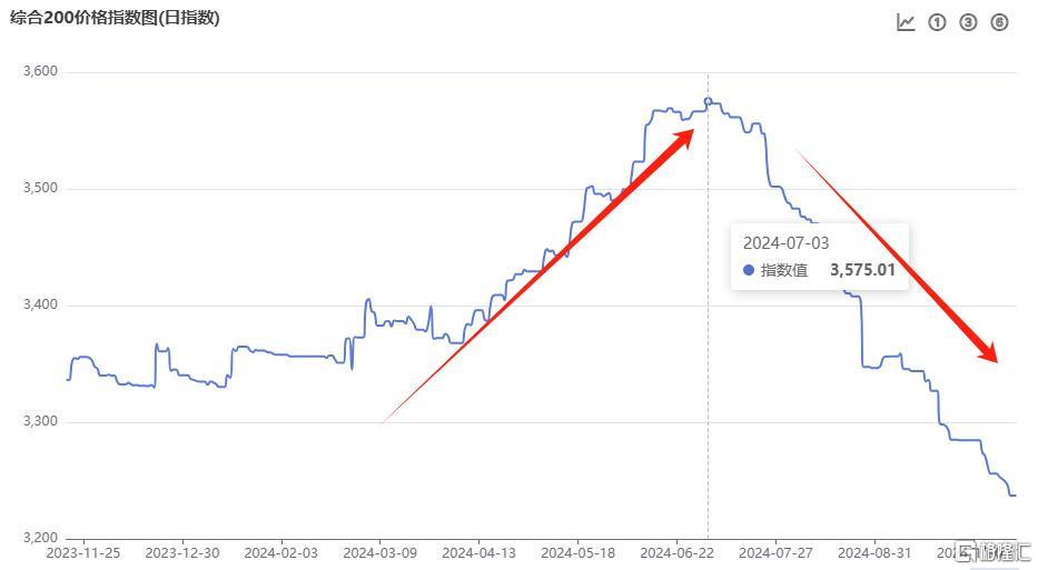 私有化失败带崩股价！中国中药暴跌超34%