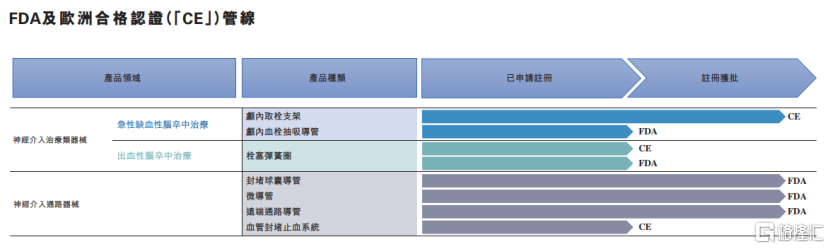 市场火爆之际，对心玮医疗-B（6609.HK）价值潜力的一些看法